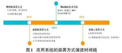 基于容器云平台的服务器软硬件资源整合应用实践研究 