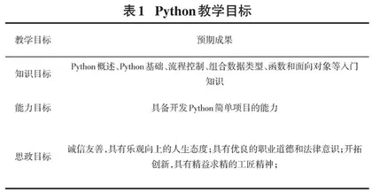 Python程序设计课程中的思政元素探究 0