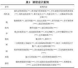 应用型独立学院数据结构课程案例设计0