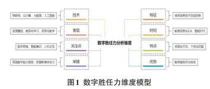 教师数字胜任力提升模型的设计及构建0