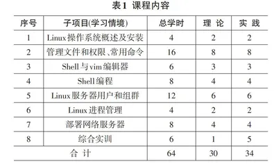 课程思政在《Linux操作系统》课程中的应用研究