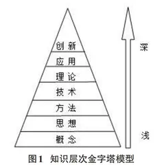 产业需求驱动的软件工程专业“本科水平+技术特长”人才培养模式探讨与总结