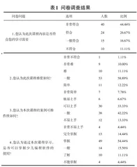 《少儿编程》课程数字化学习资源在社区教育的应用与效果分析 