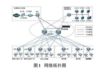 大数据背景下智慧校园网络平台的设计与应用