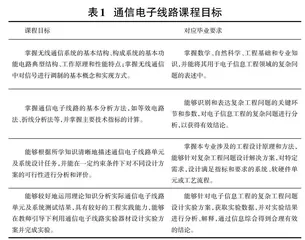 基于工程教育认证的通信电子线路课程教学创新与实践