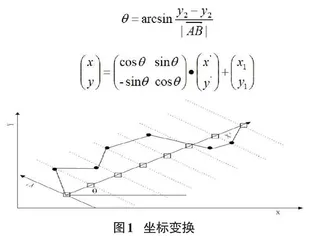 云计算用于解决群智能算法效率的应用研究