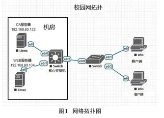 基于PKI的网络安全站点通信设计与实现0