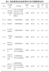 智慧教务建设之业务流程再造