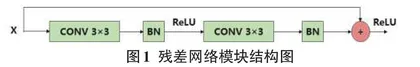 一种改进的U-Net网络用于黑色素瘤病变分割研究