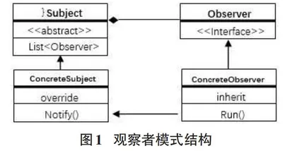 游戏引擎中事件和响应机制的研究