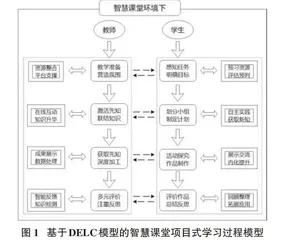 基于DELC模型的智慧课堂教学方法研究0