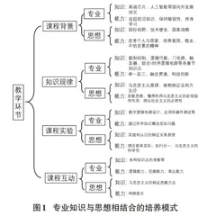 高校工科专业课程融入思政教育的探索0