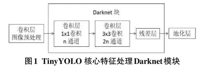 基于轻量化神经网络的端到端人脸识别技术研究0