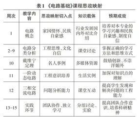 “新工科”背景下《电路基础》课程改革与实践研究0