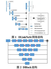 DLinkNeSt:改进DLinkNet的国产卫星影像云检测算法0