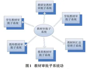 基于B/S的高校教材征订管理信息系统研究0