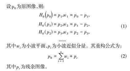 基于深度学习和不可分小波的裂纹检测方法