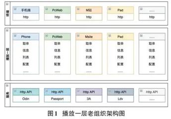 在微服务下基于GraphQL构建通用一层