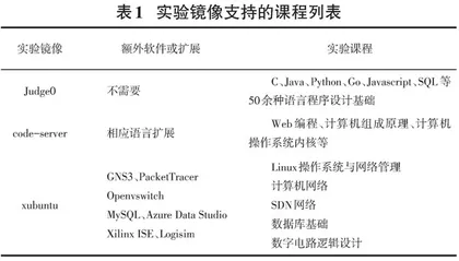 SaaS模式计算机实验平台构架设计与实现 0