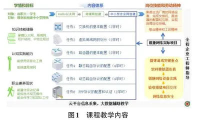 信息化应用案例：《配置RIP动态路由协议》