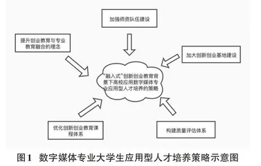 “融入式”创新创业教育视域下高校数字媒体专业应用型人才培养模式研究