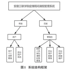 基于C语言的请假系统0