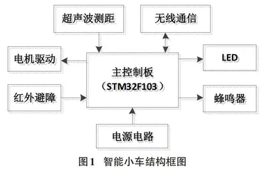 智能小车与单片机课程融合教学模式探索0