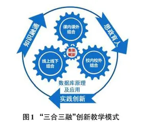 新工科背景下数据库原理及应用课程的“三合三融”教学创新实践