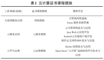 基于“1+X”的中职云计算课程开发实践探索 