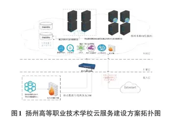 基于通信运营商的学校云服务建设方案优化及探索0