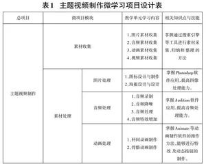 微项目学习在高职《数字多媒体技术》课程教学中的应用