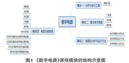 面向高阶思维能力培养 构建《数字电路》高阶课堂 