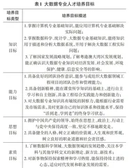 新工科背景下数据科学与大数据技术专业建设探索0