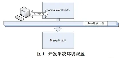 基于Web的实验室信息管理平台设计与实现0