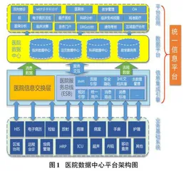 基于VMware vSphere的医院数据中心平台构建与应用0