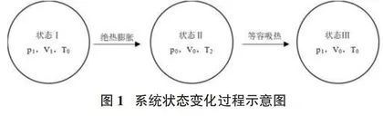 空气比热容比实验仪的改进