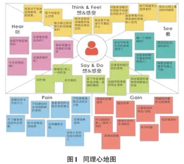 基于交互设计思维的大学生食物教育App设计研究