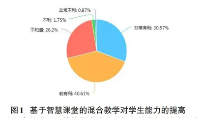 基于智慧课堂的高职混合教学模式研究0