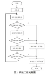 一个自动报警实验项目系统的设计与实现