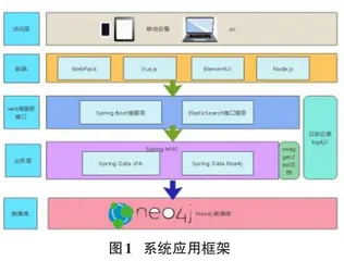 可视化技术在旅游知识图谱中的应用0