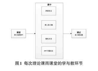 数据结构的雨课堂智慧教学模式实践0