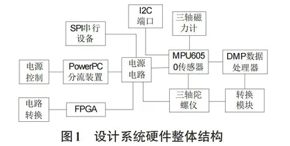 基于数据挖掘的线上线下混合式教学网课推荐系统设计