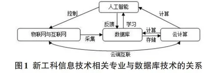 基于《数据库系统概论》模块化的目标分层课程体系构建