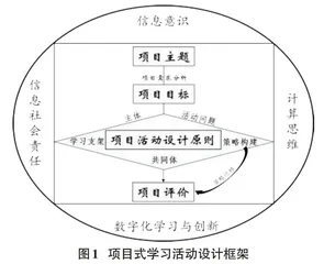 面向高中信息技术学科核心素养的项目式学习活动设计