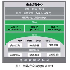 医院信息系统的安全运营分析