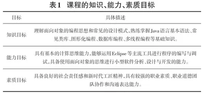 《Java程序设计》在线开放课程的建设与实践