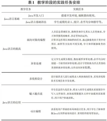 以任务驱动为导向的Java程序设计课程教学探讨