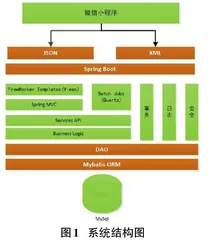 基于微信小程序医院预检码系统的设计与实现0