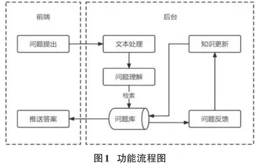 基于公众号的课程答疑助教系统的设计与实现