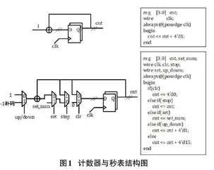 “数字系统设计”教学改革探讨